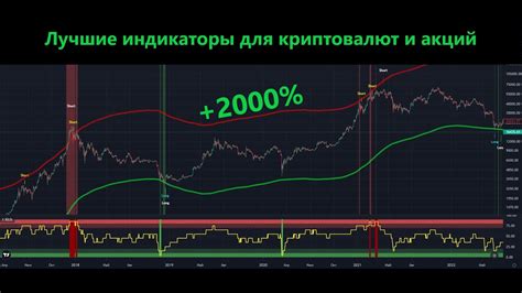 индикаторы для волны вулфе